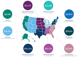 10 Shocking Truths About Medical Coding Salary – Is It Worth It?